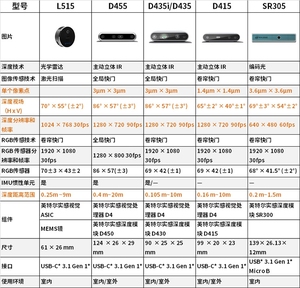 Intel realsense D455 <span class=keywords><strong>Camera</strong></span> độ sâu thực <span class=keywords><strong>camera</strong></span> âm thanh nổi thế hệ thứ tư <span class=keywords><strong>3D</strong></span> - Product Image 6
