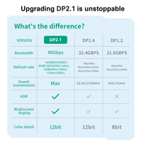 Câble 16K 80 Gbps 2.1 8K 60 Hz, câble DP 2.1 4K 240 Hz, cordon HDR DSC compatible FreeSync etc.