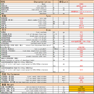 Montacargas Eléctrico de Asiento, 5000 kg, Batería de Plomo-Ácido, Neumáticos Sólidos, Altura de Elevación de 3000 mm, Equipo de Manejo de Materiales para Almacén - Product Image 6