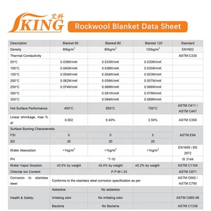Manta De Lana De <span class=keywords><strong>Roca</strong></span> Aislante Duradera De ISOKING Para La Industria De Construcción Naval Y De Alta <span class=keywords><strong>Mar</strong></span> - Product Image 3