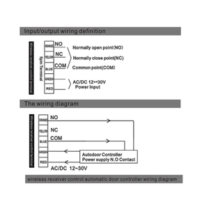 Năng Lượng Thấp Swing <span class=keywords><strong>Door</strong></span> Bị Vô Hiệu Hóa Tay Báo Chí Để Mở Chuyển Đổi Thép Không Gỉ Handicap <span class=keywords><strong>Push</strong></span> Buttons - Product Image 4