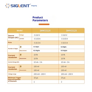 SIGLENT เครื่องวัดแหล่งกำเนิดสัญญาณดิจิตอลความแม่นยำสูง SMM3311X พลาสติก 30W - Product Image 2