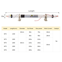 WaveTopSign tabung Laser Co2, tabung Laser 60W 80W 100W 130W 150W Diameter 80mm