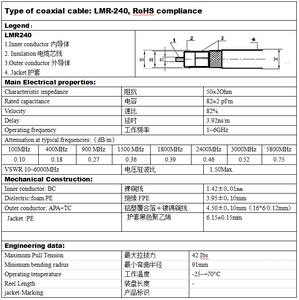 Tùy chỉnh gia công dây đồng trục lmr240 50 ohm cáp đồng trục hiệu quả che chắn cao trạm cơ sở ăng-ten và truyền tín hiệu - Product Image 3