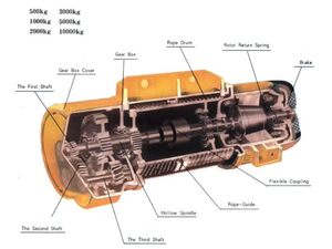 מנוף חשמלי 1 טון עם אישור CE - כבל פלדה ליישומים ברכב ובכלי שייט, שלט רחוק אלחוטי - Product Image 4
