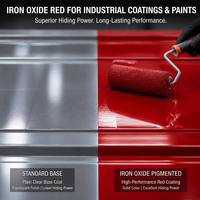 Poudre rouge d'oxyde de fer 130 antirouille à vendre matière première de peinture d'apprêt pour le ciment