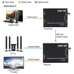 ตัวขยายสัญญาณเสียงประสิทธิภาพสูง 990 ฟุต (300 เมตร) ผ่าน<span class=keywords><strong>สาย</strong></span>เคเบิล Cat5e/6 รองรับสัญญาณดิจิตอลโคแอกเชียลหรือออปติคอล Toslink - Product Image 3