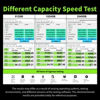 قرص صلب داخلي YC ELECTRONIX OEM عالي السرعة PCIe 4.0 4x4 للكمبيوتر المكتبي والمحمول، 2280 بسعة 4 تيرابايت و128 جيجابايت و2 تيرابايت، NVMe M.2 بسعات 256 جيجابايت و512 جيجابايت و1 تيرابايت