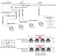 Système de détection d'angle mort pour camions avec avertissement visuel pour véhicules utilitaires, camions, bus et sécurité des flottes
