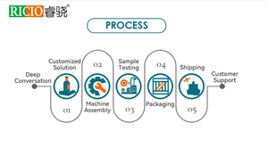 Tự dính nhãn Applicator tự động hóa đầy đủ phân trang cho túi thiết bị đóng gói cho thủy tinh kim loại và lá giá cả cạnh tranh - Product Image 6