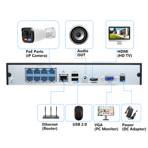 OEM <span class=keywords><strong>NVR</strong></span> PoE 8 <span class=keywords><strong>canaux</strong></span> 8MP, compatibilité universelle 16CH, H.265 P2P, système de sécurité CCTV, surveillance, enregistreur vidéo réseau 4K - Product Image 3