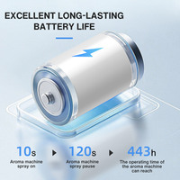 Diffuseur d'Arôme Rechargeable Électrique en Plastique, sans Eau, Mural, Portable Taille D, pour Huiles Parfumées, Machine à Parfum d'Hôtel