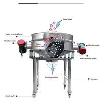 Tamis vibrant à décharge directe pour la séparation des particules fines de poudre céramique pigmentée – Machine de tamisage industrielle