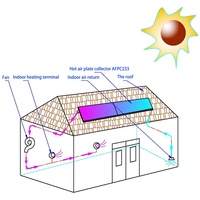 Nouveau Design de chauffe-eau solaire, collecteur d'air Direct, chauffe-eau solaire