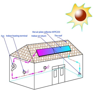 Calentador de agua Solar, colector de aire directo, nuevo diseño - Product Image 3