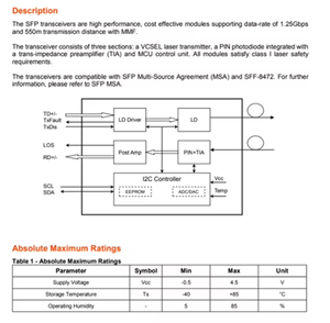 GOXS 8512-02D 1.25G SFP SX โมดูลรับส่งสัญญาณแสง 850nm 550M DDM Duplex LC ตัวรับส่งสัญญาณไฟเบอร์มัลติโหมดสำหรับเครือข่ายกิกะบิต - Product Image 2