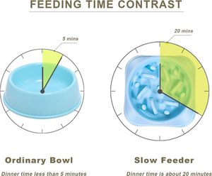 Comederos Lentos Redondos de Plástico Ecológico para Mascotas - Platos Anti-Asfixia de Varios Estilos para Comedores Rápidos, Salud Digestiva - Product Image 3