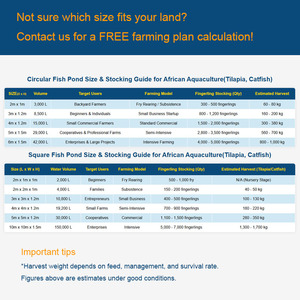 Bạt PVC ao cá nặng nhiệm vụ chi phí hiệu quả cho phi cá rô phi và cá da trơn nuôi tùy chỉnh kích thước - Product Image 5