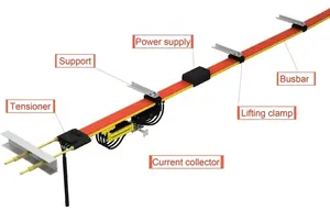 5 टी 12 m यूरोप शैली एकल बीम गर्डर ब्रिज इलेक्ट्रिक ओवरहेड यात्रा मशीनरी मरम्मत के लिए क्रेन के साथ बिजली लहरा दुकानों