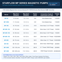 Pompa Air Magnetic Drive MP 6R Output Standar 2.8/5 L/mnt 0.8 m Head 6 W PP FRPP Impeller Terbuka Transfer Kimia OEM ODM