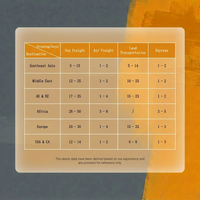 Transitaire maritime fiable Chine-Panama, agent maritime porte-à-porte DDP LCL+Express pour marchandises dangereuses, transit stable, tarifs compétitifs