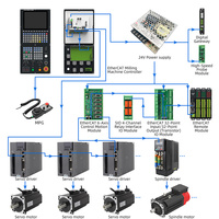 Controlador CNC para Torno de 8 Pulgadas Finger CNC, Sistema CNC de 2-6 Ejes