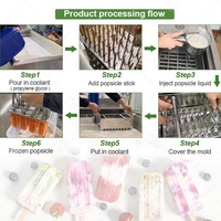 Machine à fabriquer des bâtonnets de glace, des sucettes glacées et des glaces sur bâtonnet