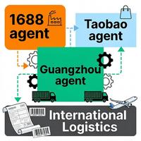 Agente de Compras en China y Consolidador de Carga para Alibaba, 1688, Taobao y Aliexpress