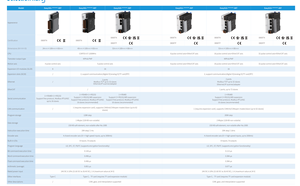 Controlador Lógico Programable (PLC) Inovance Serie Easy Original, Nuevo, Easy522-0808TN, con EtherCAT y RS485, para Programación Industrial - Product Image 3