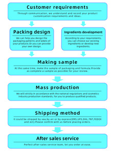 Wholesale Moisturizing Nourishing Crack Repairing Pain Relieving Suitable for Lactation Period <b>Breast</b> <b>Cream</b> - Product Image 6