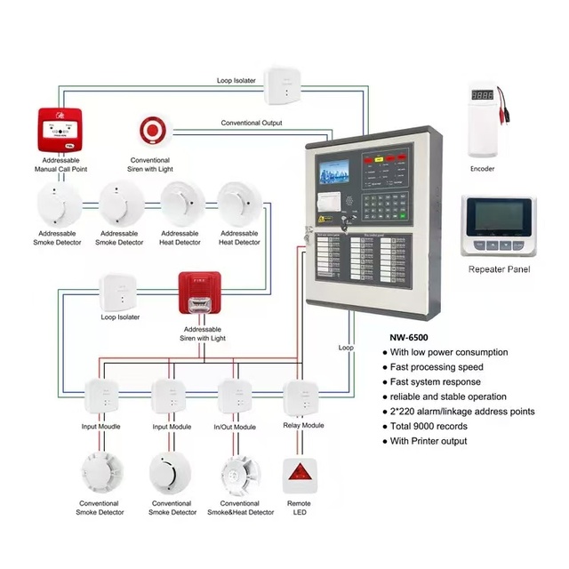 Fast System Response Loops Addressable Extinguishers Panels Gas Fire Addressable Fire Control Panel Fire Alarm System