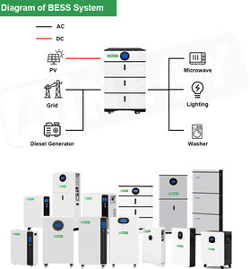AINEGY Sistema <span class=keywords><strong>de</strong></span> Batería Recargable Modular Apilable Todo <span class=keywords><strong>en</strong></span> Uno <span class=keywords><strong>de</strong></span> 48 kWh y 12 kW, Almacenamiento <span class=keywords><strong>de</strong></span> Energía Doméstico, Suministro <span class=keywords><strong>de</strong></span> Energía <span class=keywords><strong>de</strong></span> Litio Lifepo4 - Product Image 4