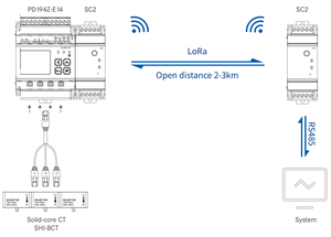 ซอฟต์แวร์พีซีฟรี โซลูชันตรวจสอบพลังงาน 3 เฟส หลายช่องสัญญาณ 4 ช่อง  RS485/RJ45  4DI/2RO เครื่องวิเคราะห์คุณภาพไฟฟ้าแบบดิจิตอล PD - Product Image 6