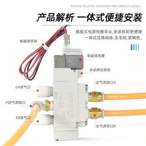 วาล์วโซลินอยด์นิวแมติก SMC รุ่น SY5120 5LZD 01 AC220 DC24 ระบบควบคุมลม - Product Image 1