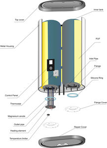 30L pour chauffe-eau électrique plat de stockage de salle de bain fixé au mur-Prix d'usine - Product Image 6