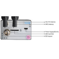 4G 3G SDI Video Kodlayıcı 1080P HD HEVC/H.265 Canlı Yayın SRT HLS Taşınabilir Radyo TV Yayın Ekipmanı 5 Yıl Garantili