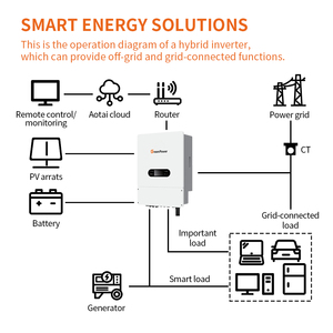 GreenPower IP66 5.5kw 6.6kw 7.7kw 8kw 10kw 12kw ไฮบริด พลังงานแสงอาทิตย์แบบ Pure Sine Wave สามเฟส พร้อมตัวควบคุม MPPT - Product Image 6