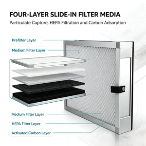 เปลี่ยนไส้กรอง HEPA สำหรับเครื่องดูดควันอากาศบริสุทธิ์ XL500 S302 เลเซอร์ CO2 พรีฟิลเตอร์ คาร์บอนฟิลเตอร์ 378*278*50&100 มม. - Product Image 1