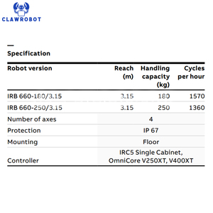 หุ่นยนต์จัดเรียงพาเลท CLAWROBOT ABB 4 แกน รับน้ำหนักได้ 180 กก. แขนหุ่นยนต์สำหรับจัดเรียงพาเลท การขนย้าย การบรรจุภัณฑ์ และการคัดแยก - Product Image 3