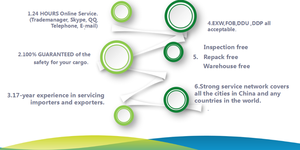 चीन से सैन फ्रांसिस्को के लिए समुद्री फ्रेट शिपिंग एजेंट - Product Image 3