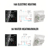 Termostato Inteligente WiFi Tuya para Calefacción por Suelo Radiante Eléctrico, Moderno y Flexible, Venta Directa de Fábrica