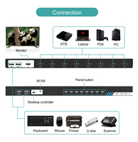 4K 30Hz 8 Port untuk KVM Switch dengan Kabel (Upgrade 2-in-1) MT-VIKI 1U Rackmount KVM Switcher Console Tersedia