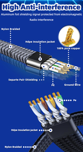 Câble Ethernet Cat8 10 Gbit/s SFTP RJ45, câble réseau en cuivre tressé plat haute vitesse pour routeur, ordinateur portable - Product Image 5