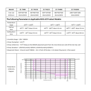 Sản phẩm điện tử để kiểm tra độ tin <span class=keywords><strong>c</strong></span>ậy buồng cho nhiệt độ môi trường độ ẩm-40 ° <span class=keywords><strong>C</strong></span> ~ 150 ° <span class=keywords><strong>C</strong></span> 20% 98% RH cho <span class=keywords><strong>PCB</strong></span> IC Ess - Product Image 3