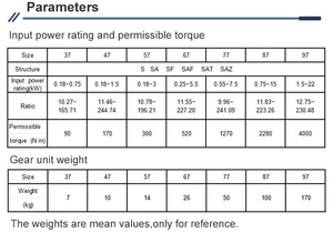 ชุดเกียร์หนอน0-270องศาชุดเกียร์สำหรับเครื่องจักรกลขนส่งแบบกำหนดเอง - Product Image 4