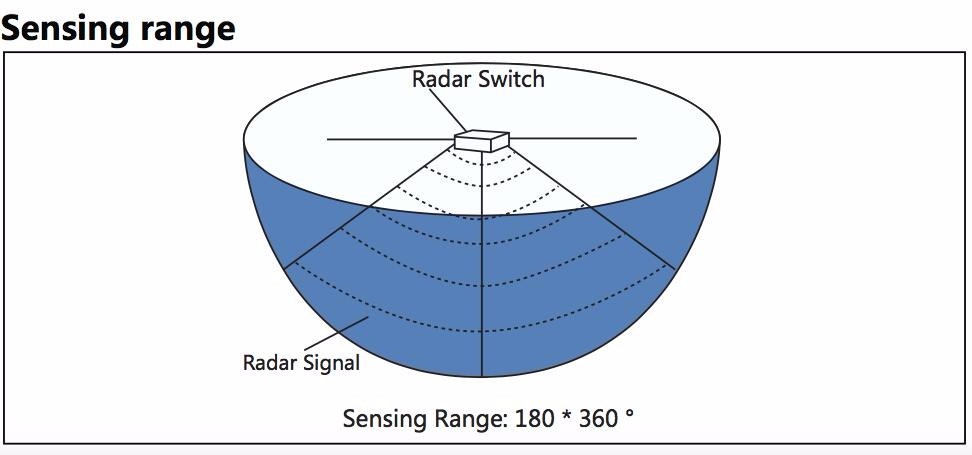 Sensor de movimiento de microondas redondo integrado de 5 pulgadas y 10W que atenúa la luz empotrada LED empotrada para el pasil