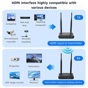 Bộ phát tín hiệu <span class=keywords><strong>HDMI</strong></span> không dây 1080P 4K 5.8G, bộ mở rộng <span class=keywords><strong>HDMI</strong></span> không dây 150M 300M, bộ mở rộng Wifi <span class=keywords><strong>hdmi</strong></span> hd không dây - Product Image 6