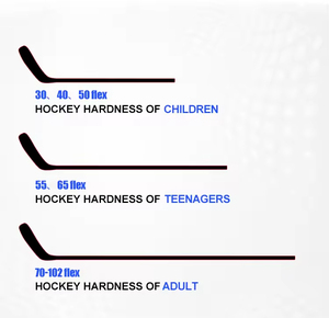 ไม้ฮอกกี้น้ำแข็งคาร์บอนไฟเบอร์ 18k รุ่นโปรเกรดประสิทธิภาพสูง ปี 2025 ปรับแต่งได้ 70 เฟล็กซ์ - Product Image 5