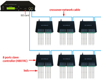 Controlador LED de Píxeles Programable y Direccionable KTRLIGHT H801TC/H803TC, Control por Aplicación, DMX512, WS2812B, WS2811, WS2815, Tira LED RGB