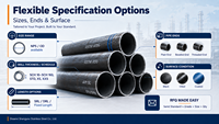 Tuyau en acier au carbone soudé ERW HFW LSAW SSAW ASTM A53 API 5L pour la construction de pipelines et les machines
